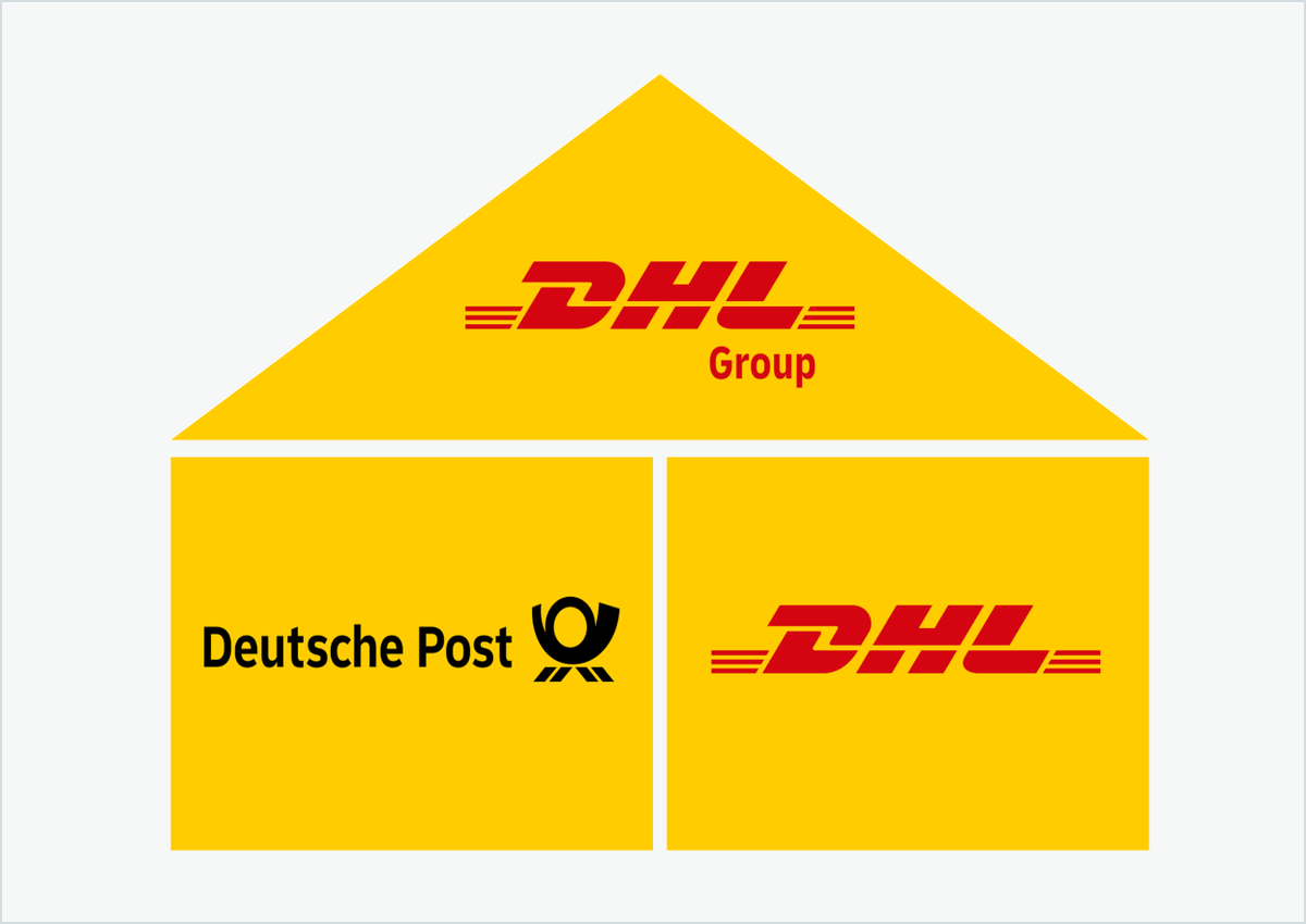 Versandkosten DE